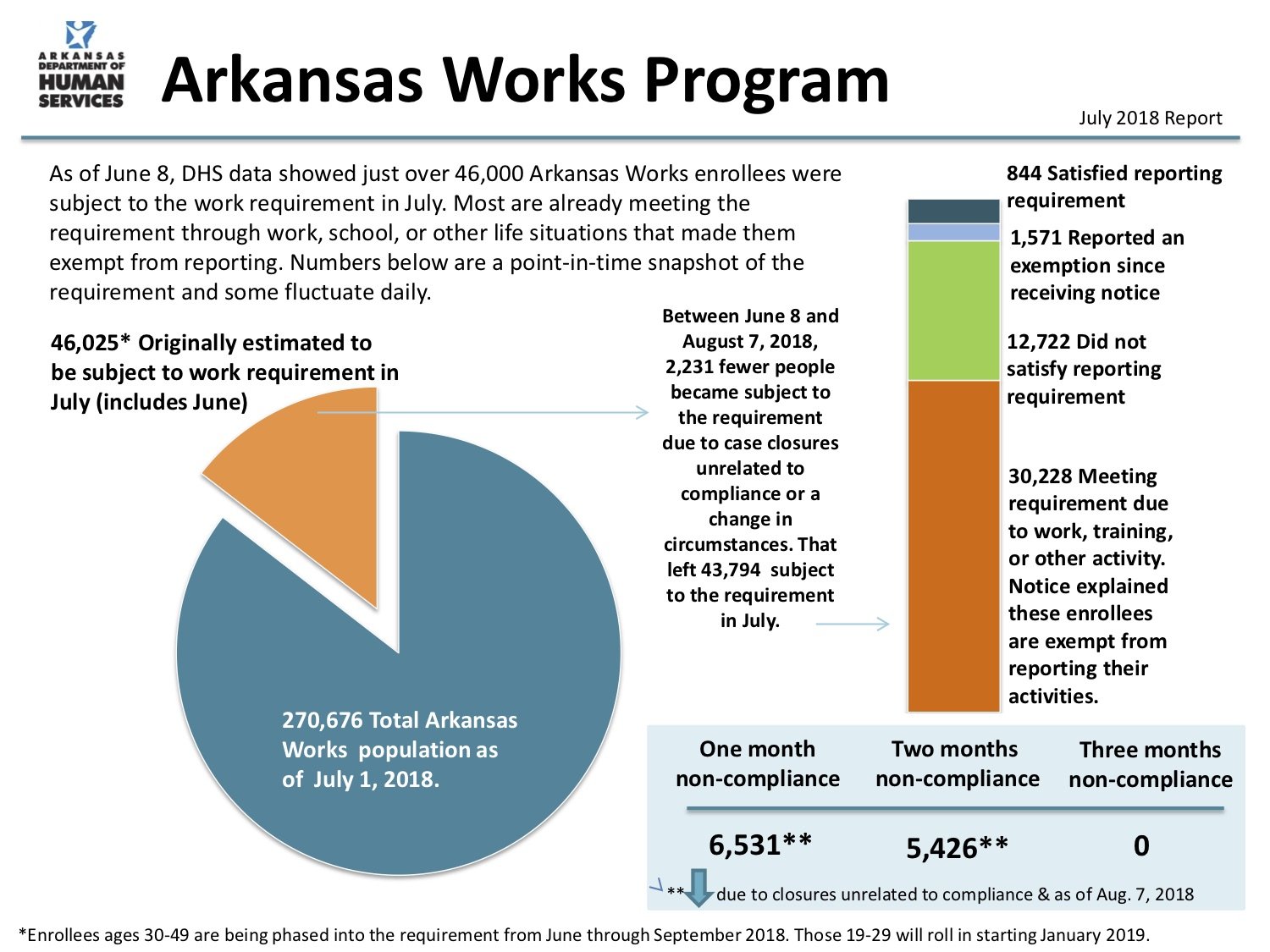 In Arkansas, ‘Digital Redlining’ Could Leave Thousands Without Health Care