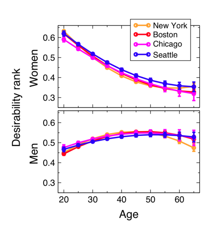 dating age in new york