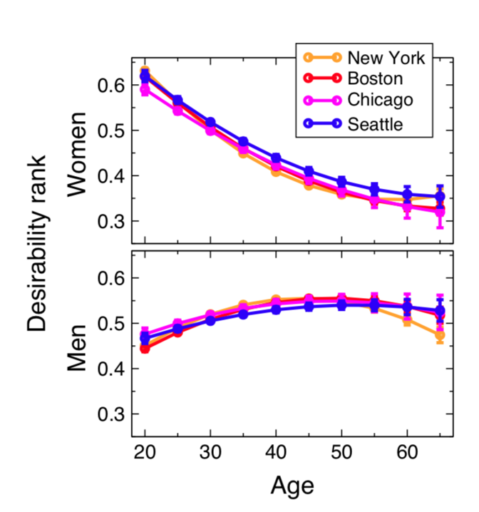 Asian Woman Aging Chart