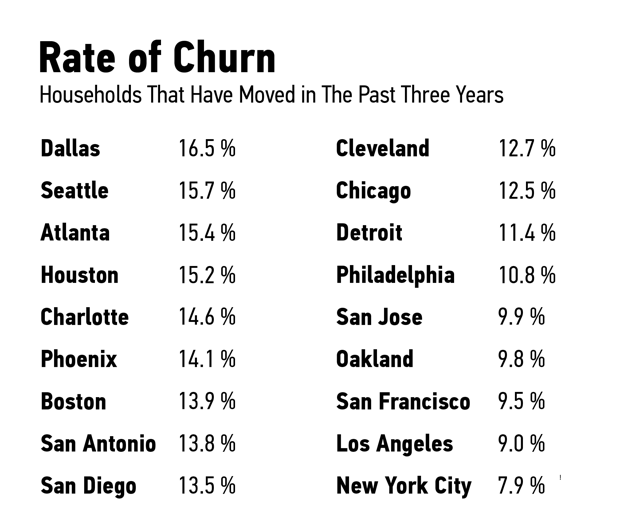 New Average Apartment Turnover Costs with Simple Decor