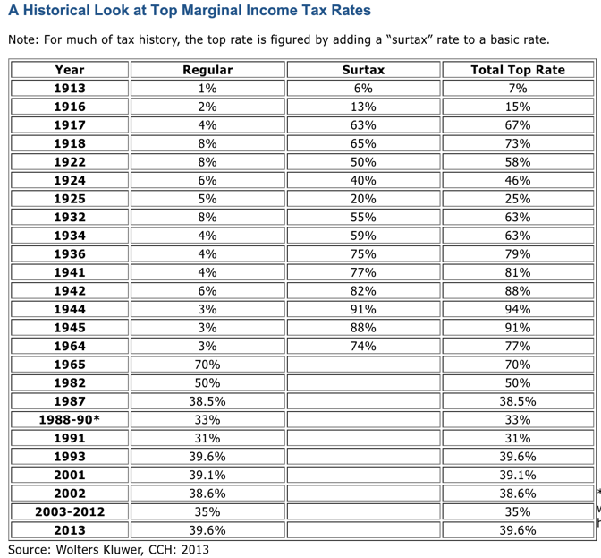 New York State Tax Tables