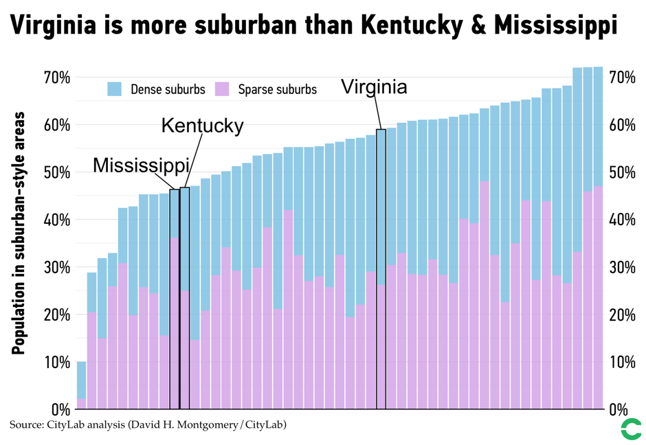 Its population