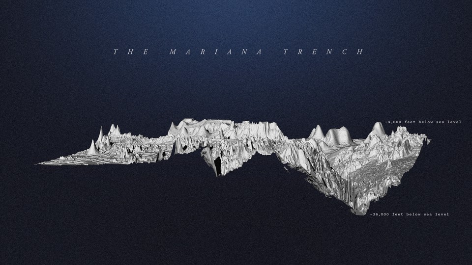 A 3-D model of the Mariana Trench
