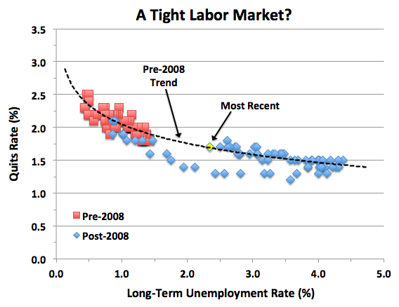 The Fed Absolutely Shouldn't Give Up on the Long-Term Unemployed - The ...