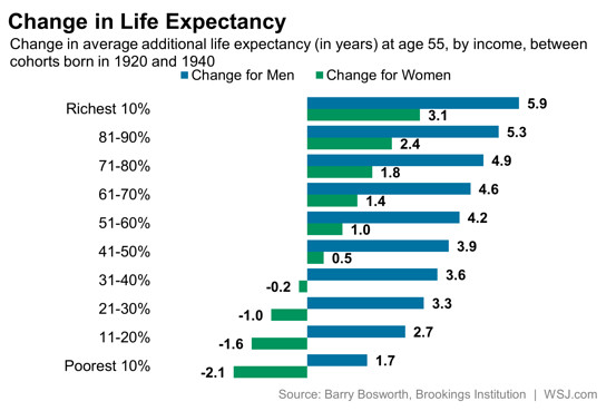 Life Expectancy Chart 2014