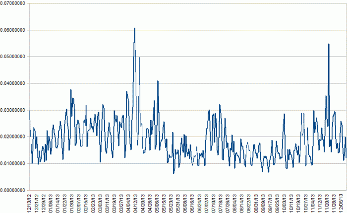 why bitcoin will never be a currency