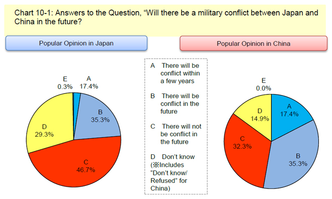 Japan Charts