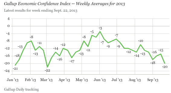 The Economic Consequences Of The Government Shutdown - The Atlantic