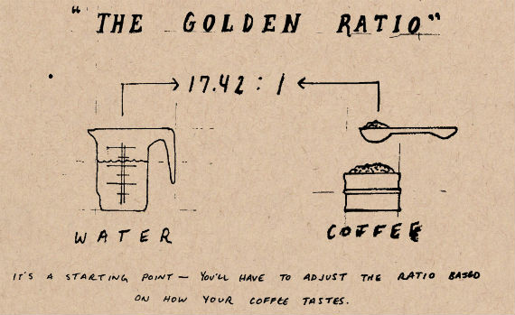 Coffee Brewing Control Chart [Latest Version] - Helena Coffee Vietnam