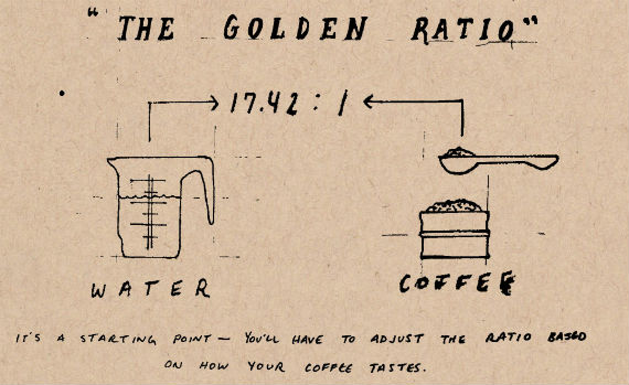 Pour Over Coffee Ratio Chart