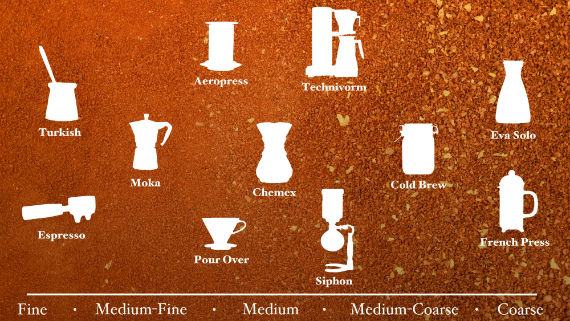 Brewing Methods Compared: How Should You Make Coffee at Home? - Perfect  Daily Grind