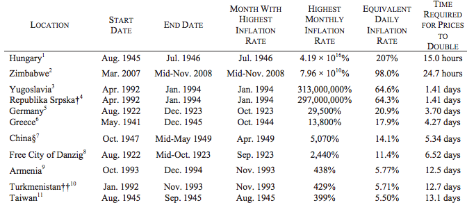 Risultati immagini per hyperinflation in the story