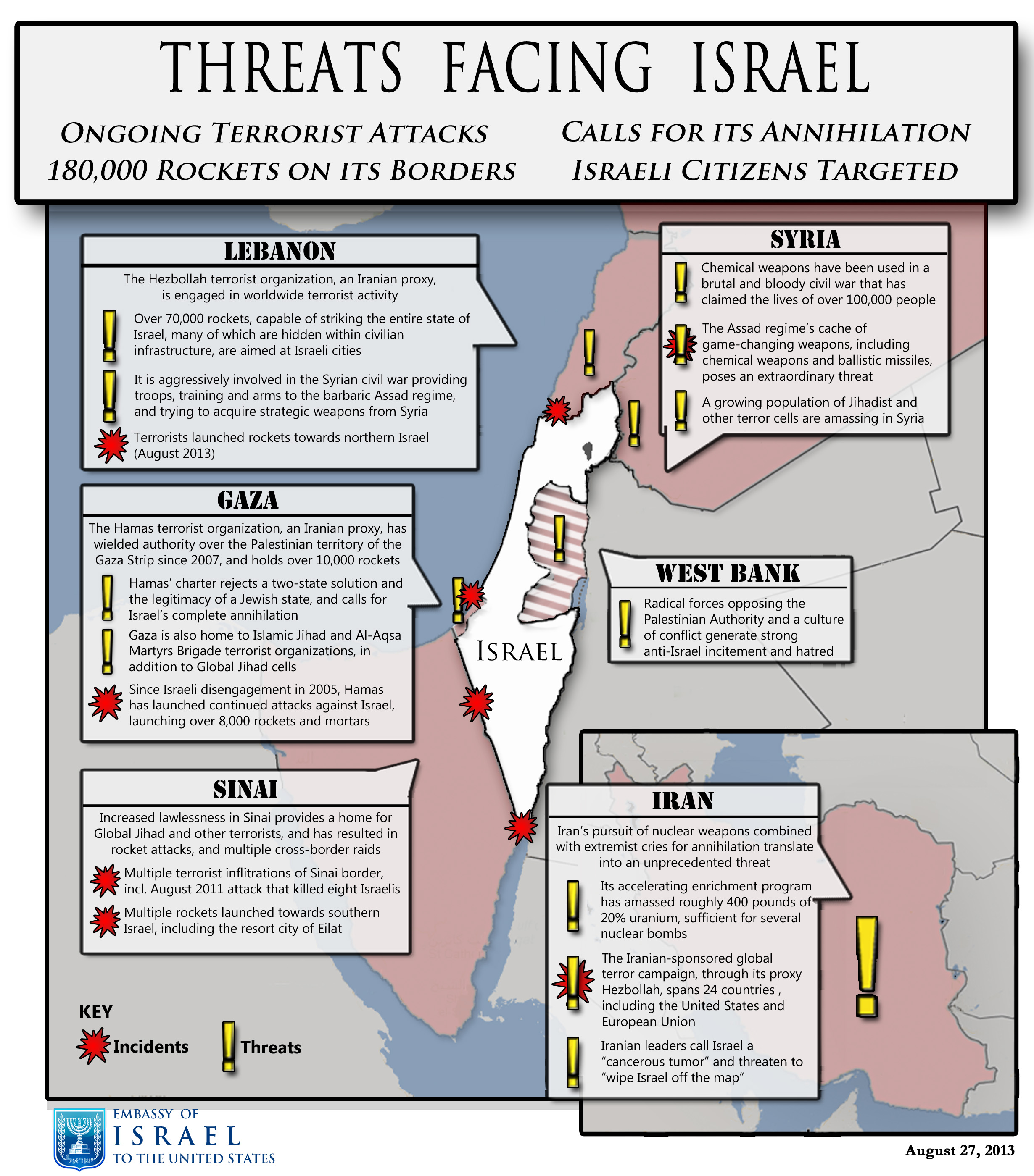 Infographic Threats 
