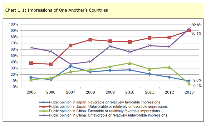 Japan Charts