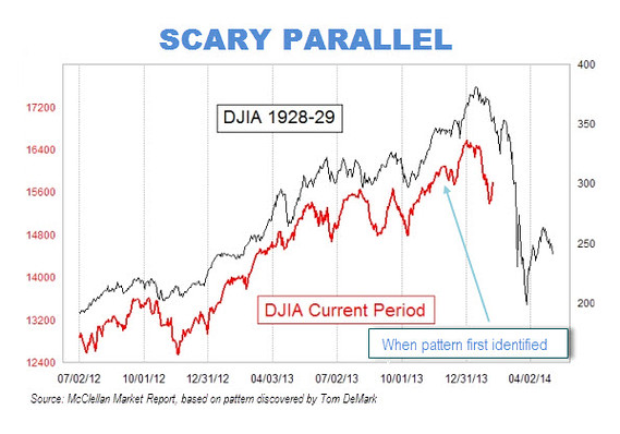 Stock market outlet graph