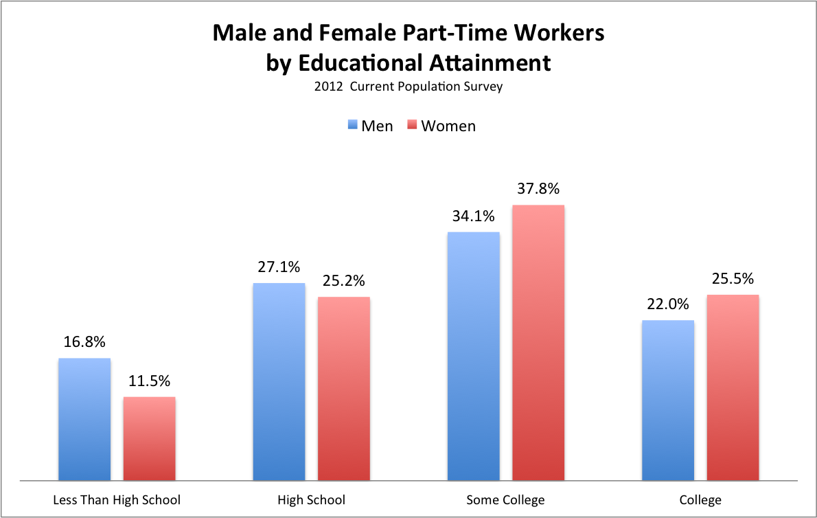 There Are Only Three Kinds of Jobs Where Women Earn More ...