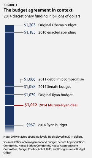 Paul Ryan Plans To Steamroll Democrats With Budget Tool Politico