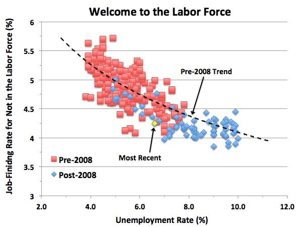 The Fed Absolutely Shouldn't Give Up on the Long-Term Unemployed - The ...