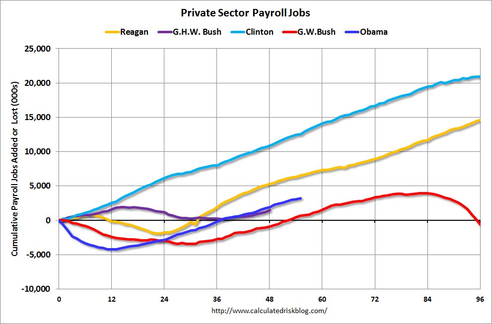 perks-of-a-government-job-over-private-sector-jobs-hindustan-times