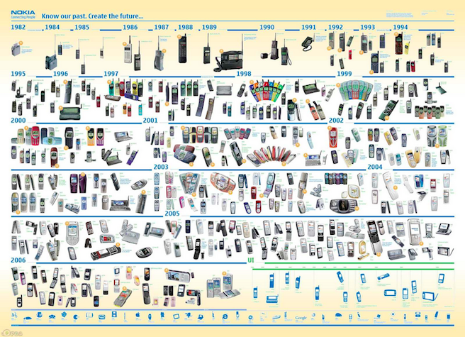 cell phone history