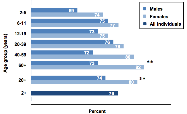 How Much Water Should You Drink Every Day to Be Healthy?