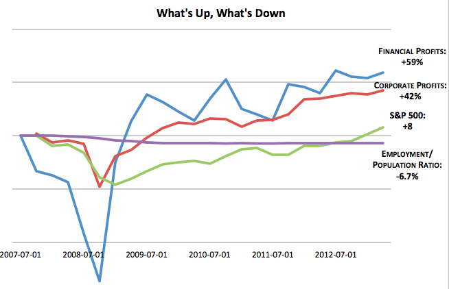 economic recession graph