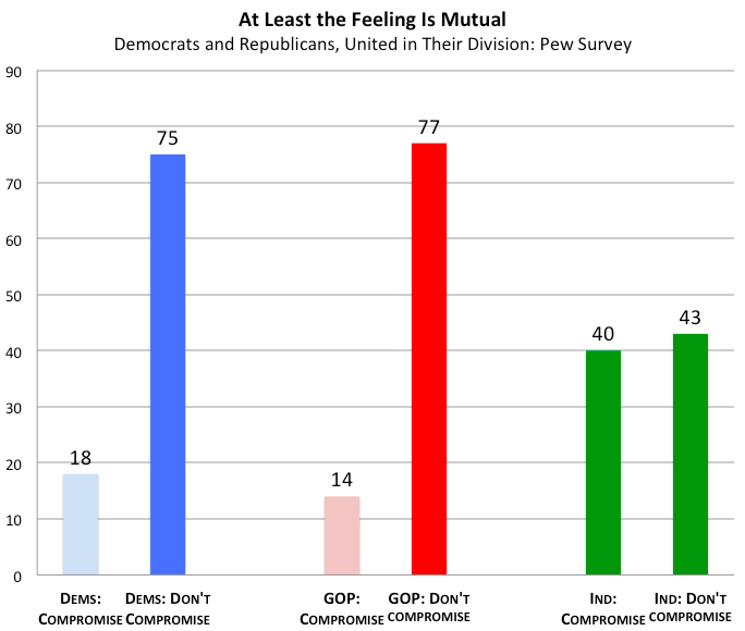 Why the Government Shutdown Isn't Anywhere Near Over—in 1 Graph - The ...