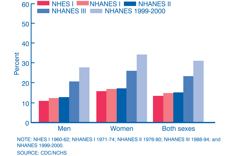 How the average man's body has changed since 1967, The Independent