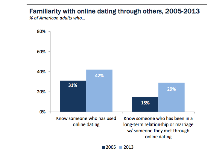 Das atantic online dating