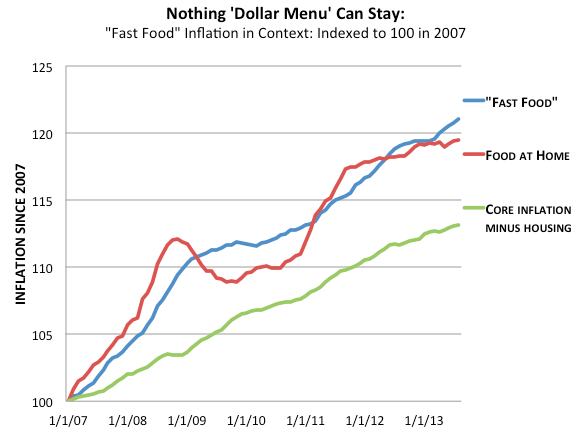 Mcdonalds Price Chart