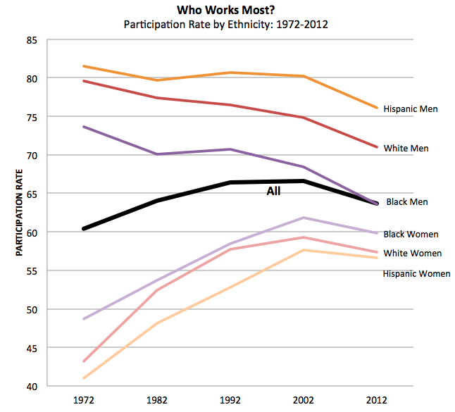 racial stratification in america