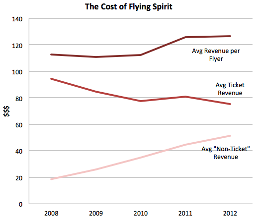 spirit airlines prices for bags