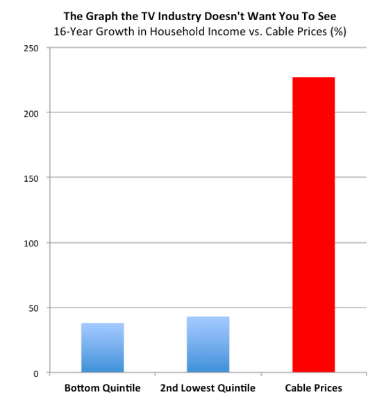 Chart of the Week: A long history of cable consolidation