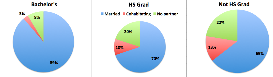 typical american family structure