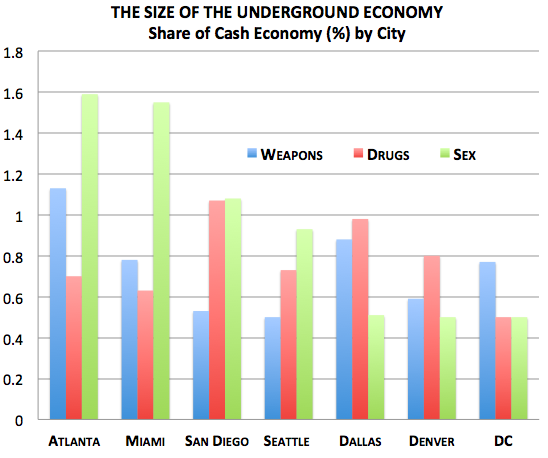 8 Facts About The Us Sex Economy The Atlantic - 