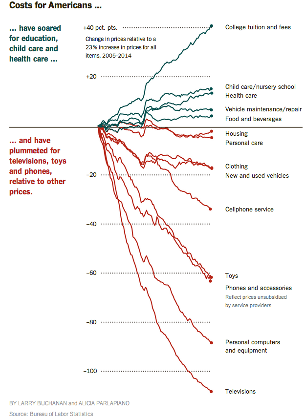 toys with prices