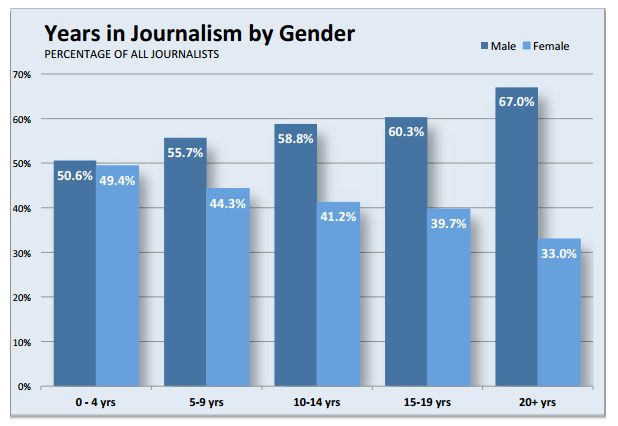 What is it Like to Be a Journalist During the “Fake News” Era? Not Easy.