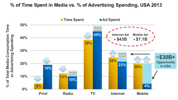 Internet Trends 2014