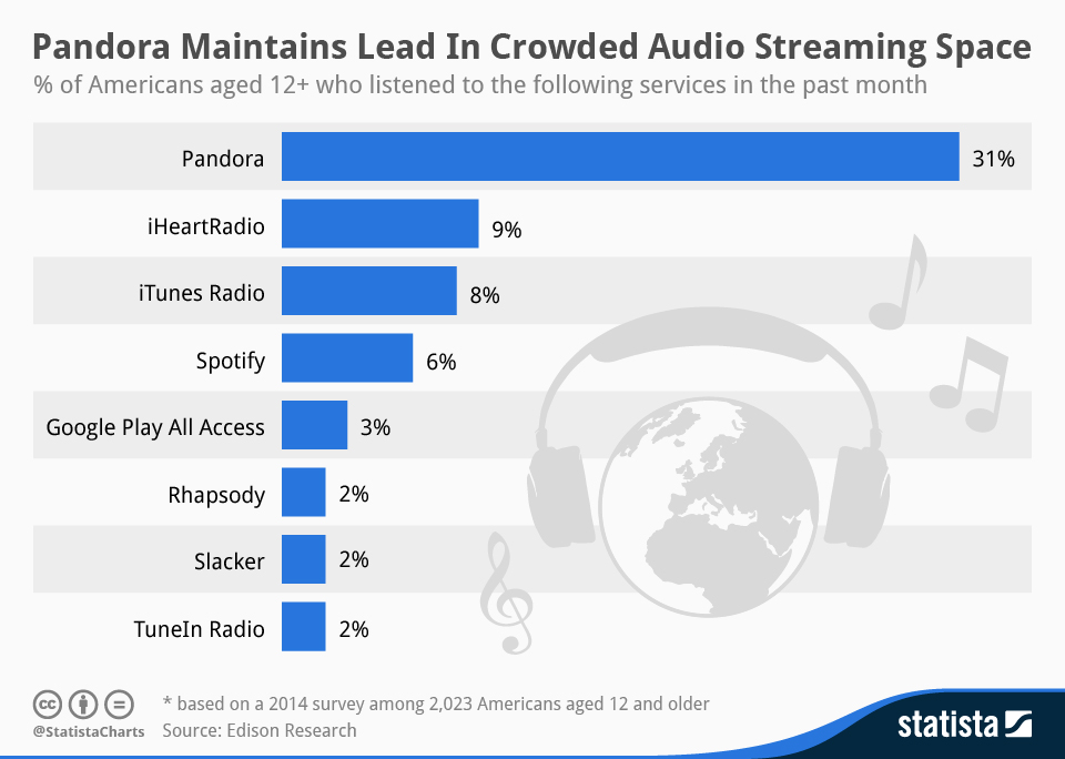 buy digital music online