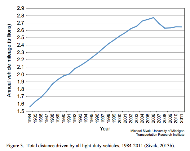 The Decline of the Driver's License - The Atlantic