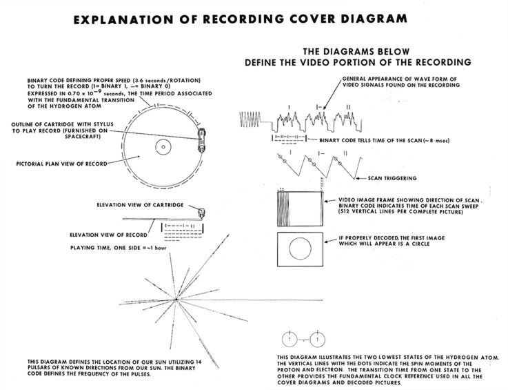 message on voyager 1