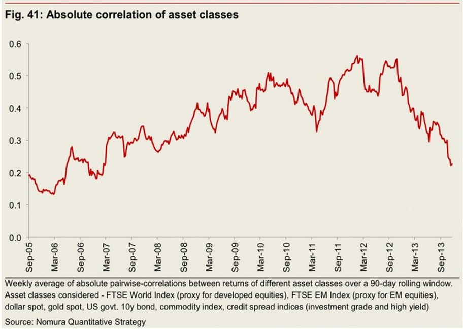 moneycontrol world indices investing
