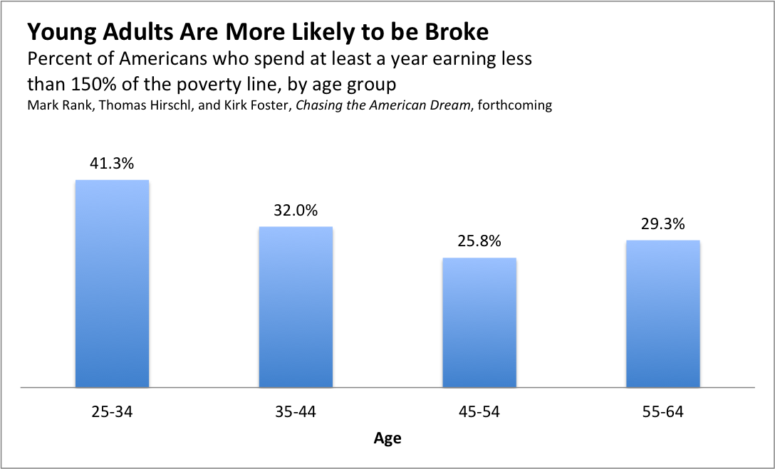 youth-ages-birth-12-young-adult