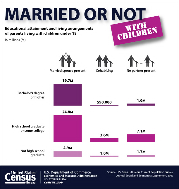 typical american family structure