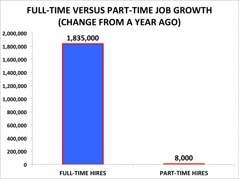 full-time-versus-part-time-hires-1.png