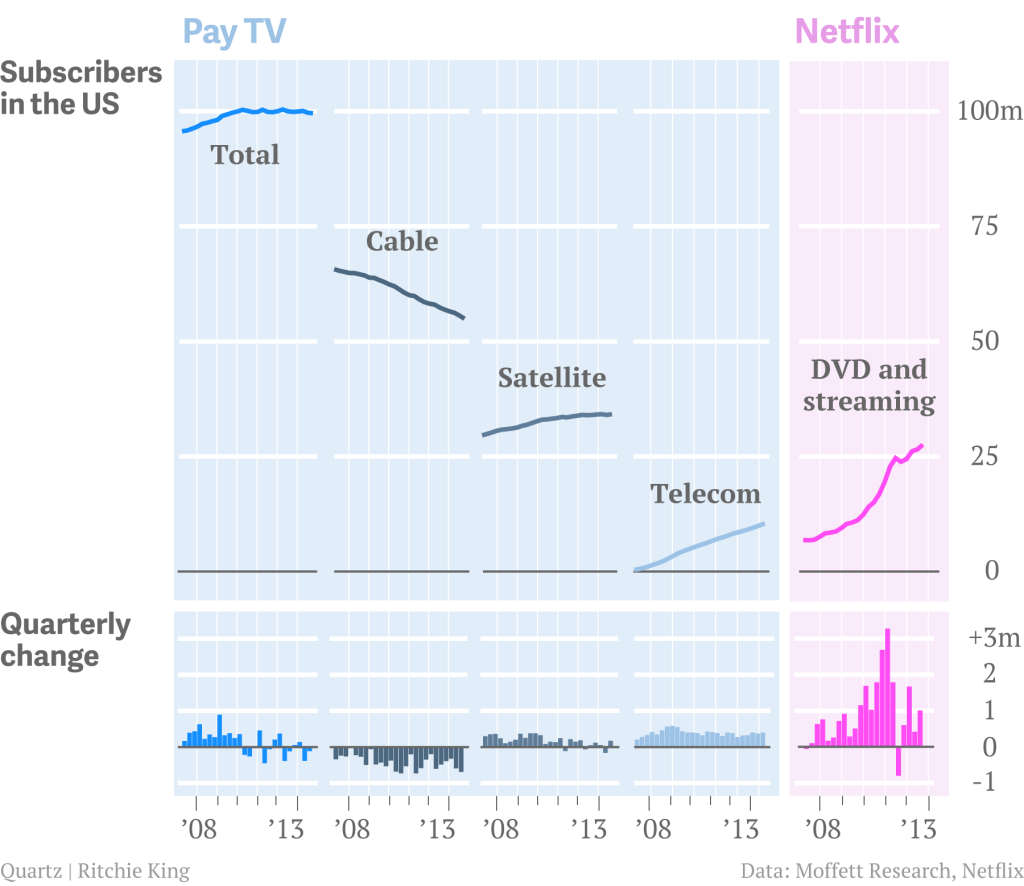 The Worst 12-Month Stretch' in the History of Pay TV - The Atlantic