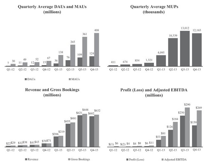 Candy Crush Revenue and Usage Statistics (2023) - Business of Apps