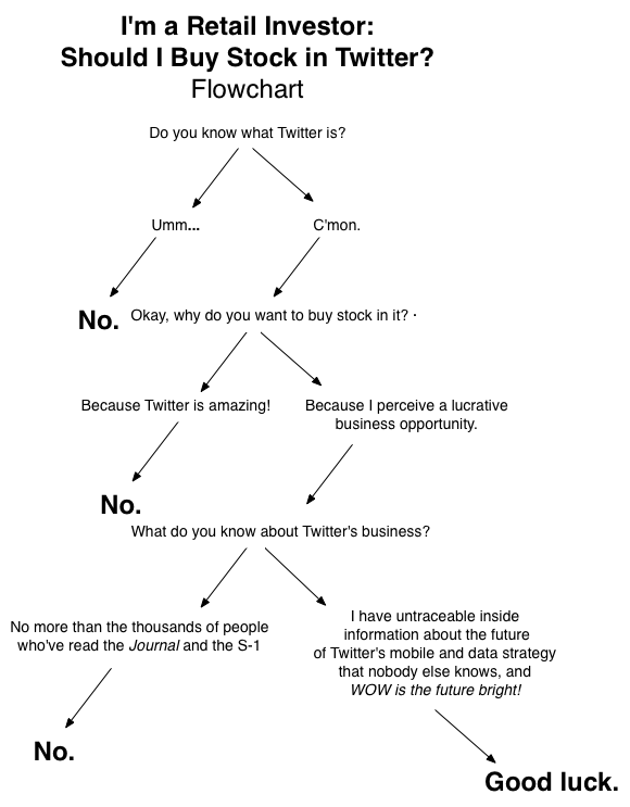 Stock Flow Chart