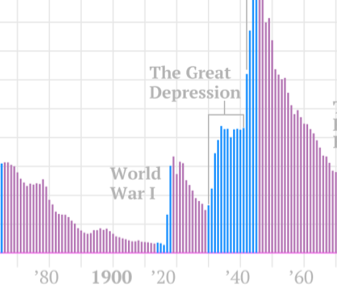 Uk National Debt History Chart