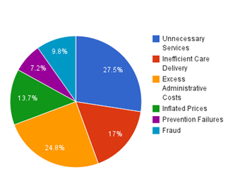 The Importance Of Reading Medical News Journals